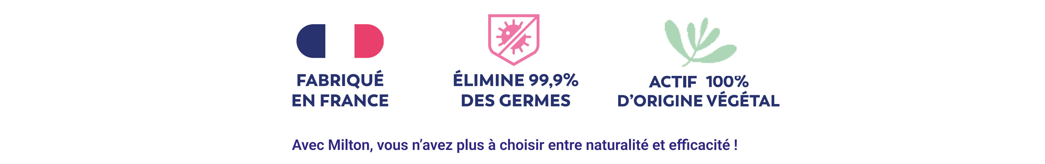 Pictogrammes Milton Pictogrammes Milton